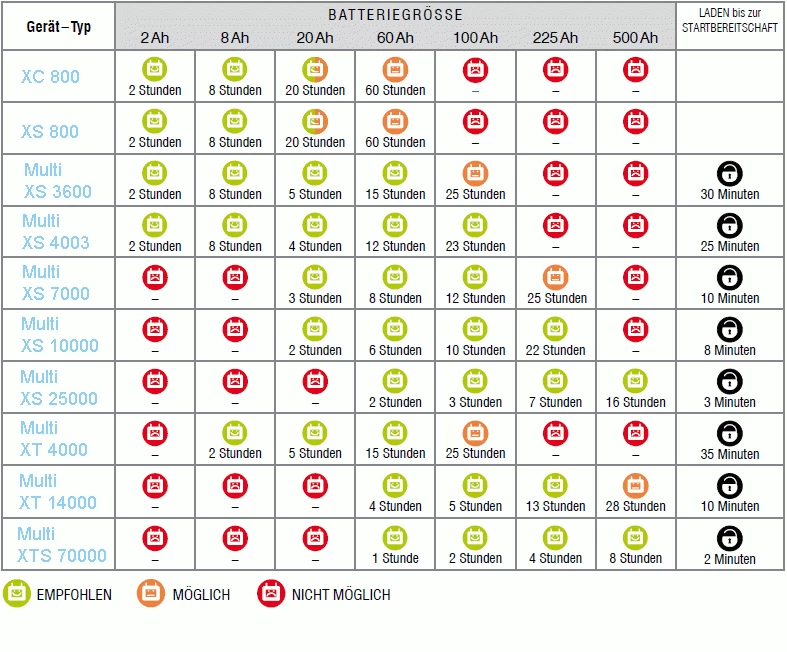 Ctek MXS 10 Ladegerät 12V 4 Ctek MXS 10 Ladegerät 12V – Bild 2