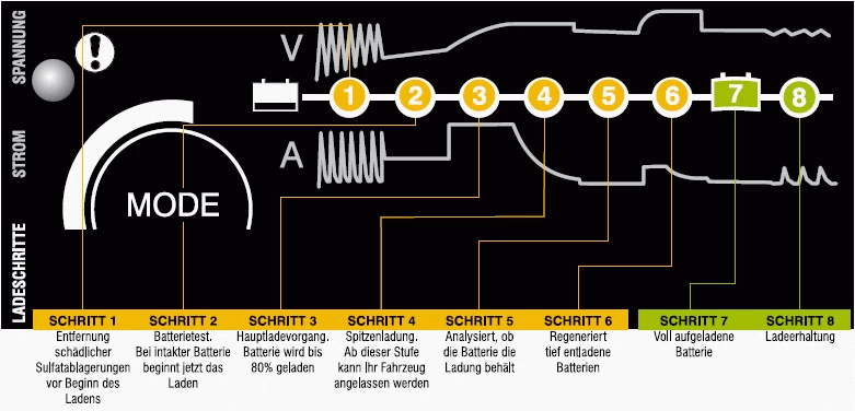 Ctek MXS 10 Ladegerät 12V 5 Ctek MXS 10 Ladegerät 12V – Bild 3